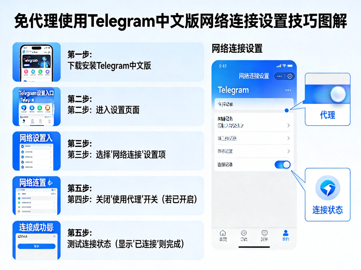 讨论免代理使用Telegram中文版的网络连接设置技巧图解